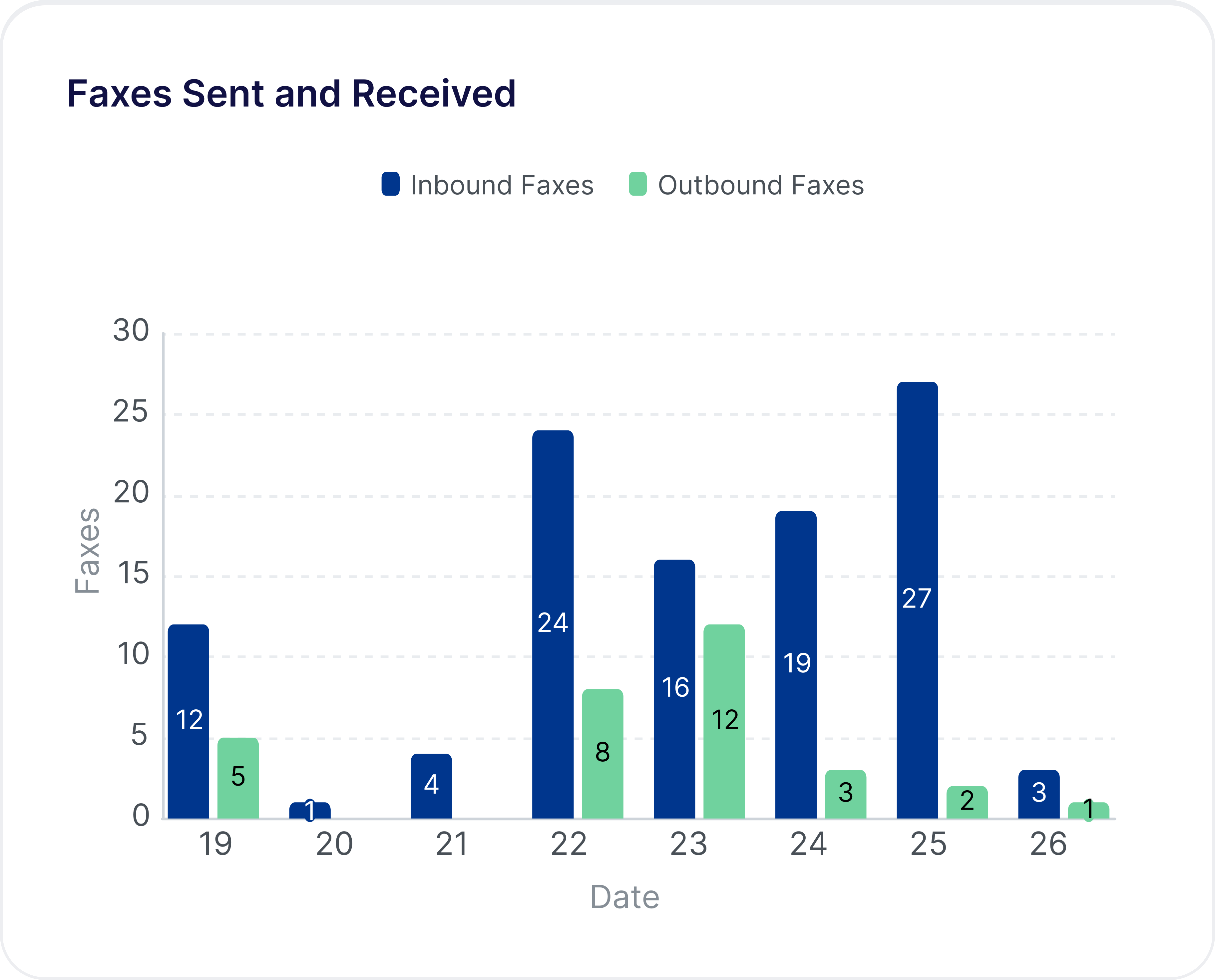 Faxes Sent and Received.png