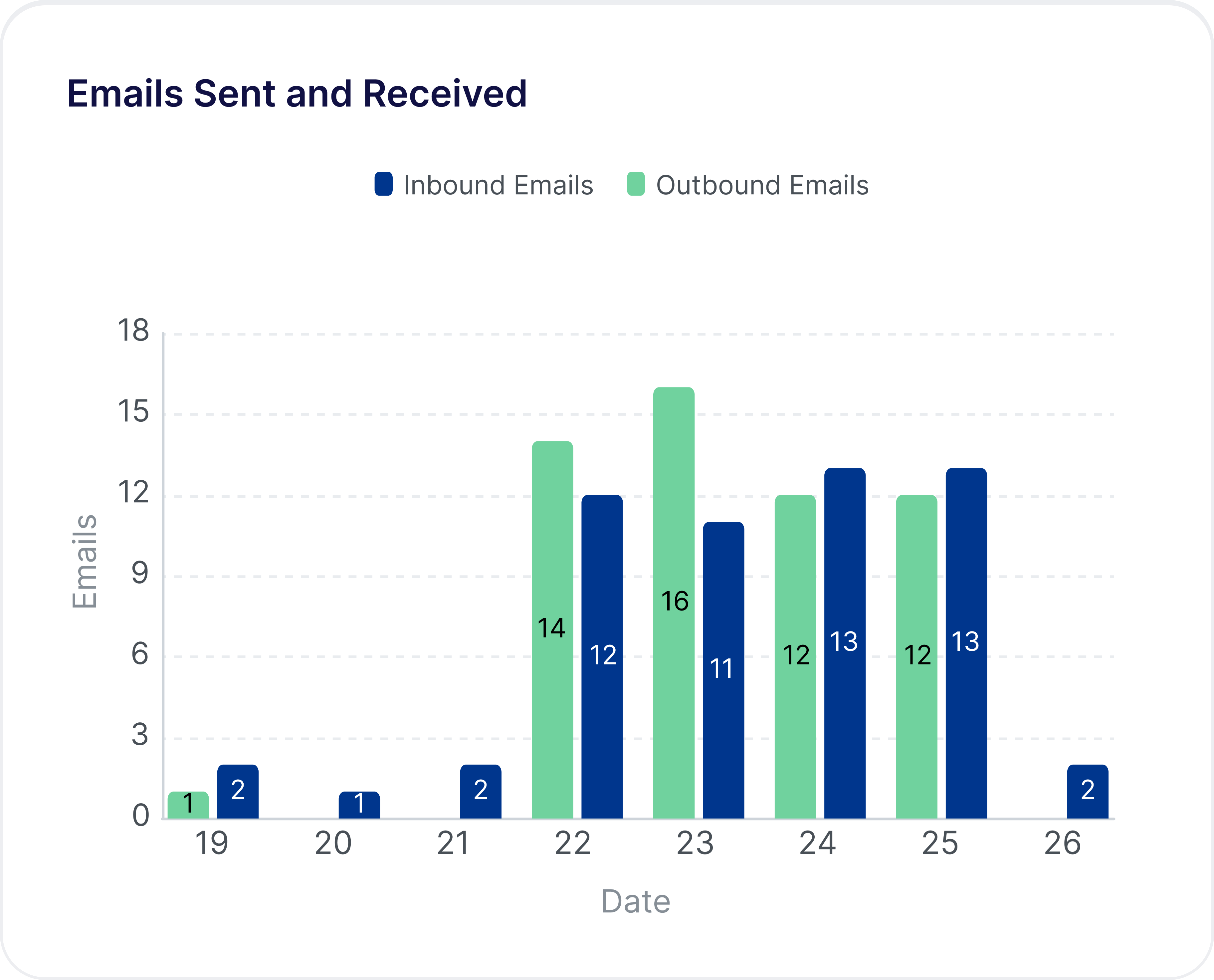 Emails Sent and Received.png