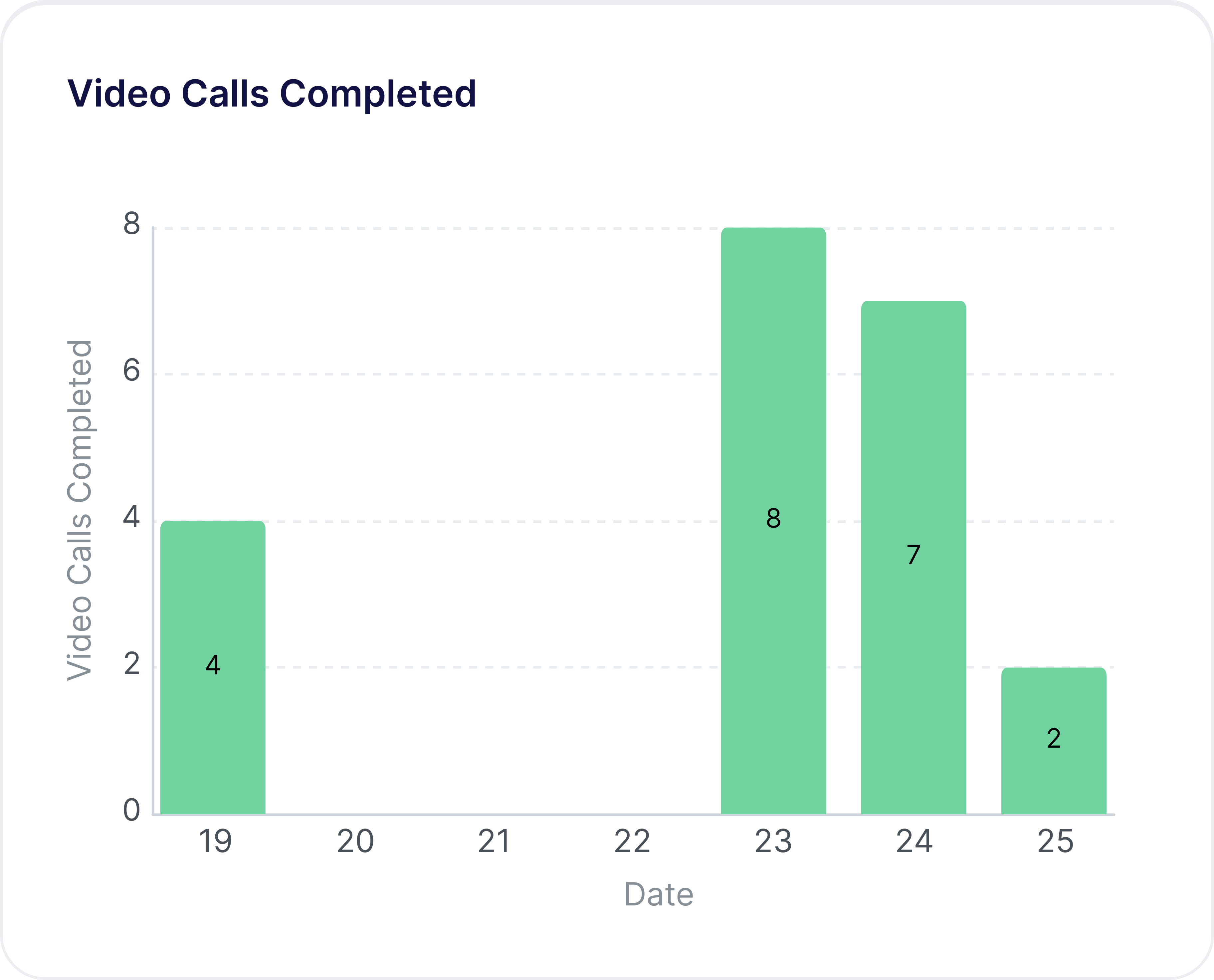 Video Calls Completed.png