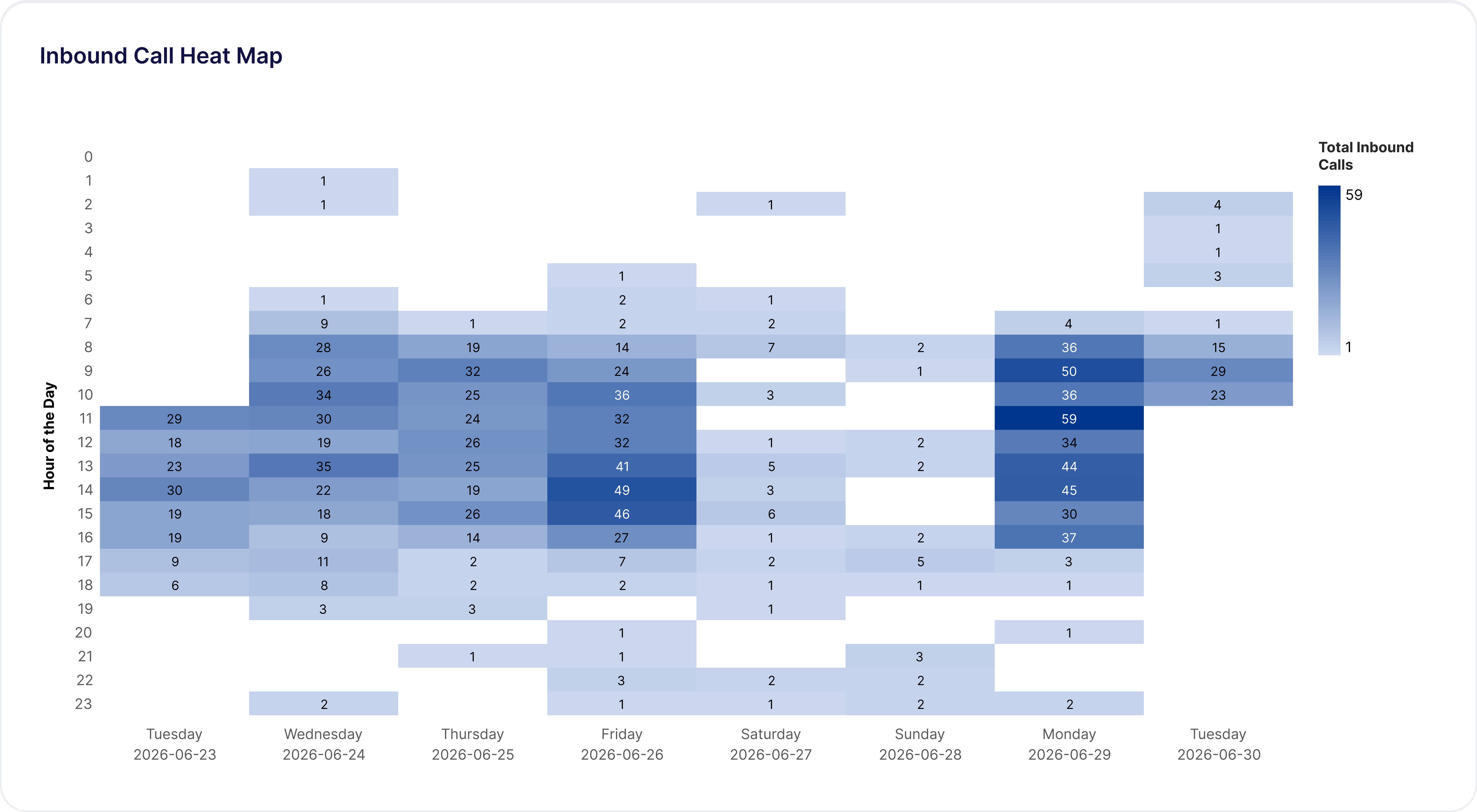 Heat map showing the number of inbound calls by day and hour, with darker blue indicating more calls received.